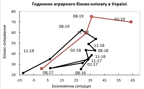 Graphik 2 Ukr